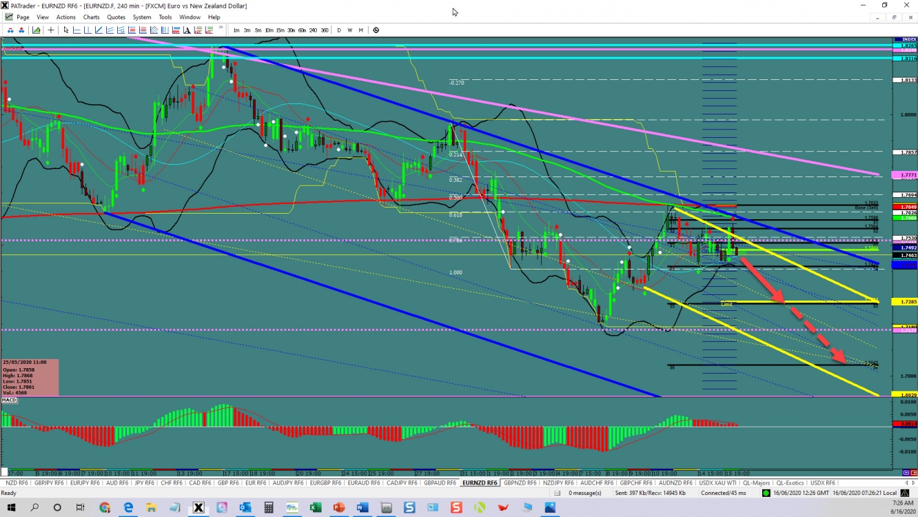 EURNZD continuation