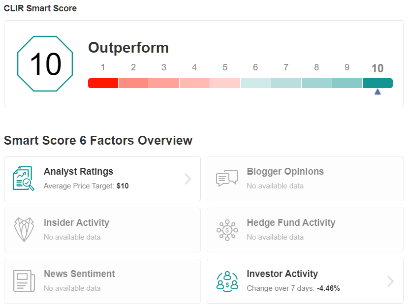 CLIR Smart Score