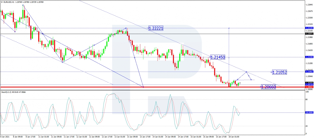 eurusd