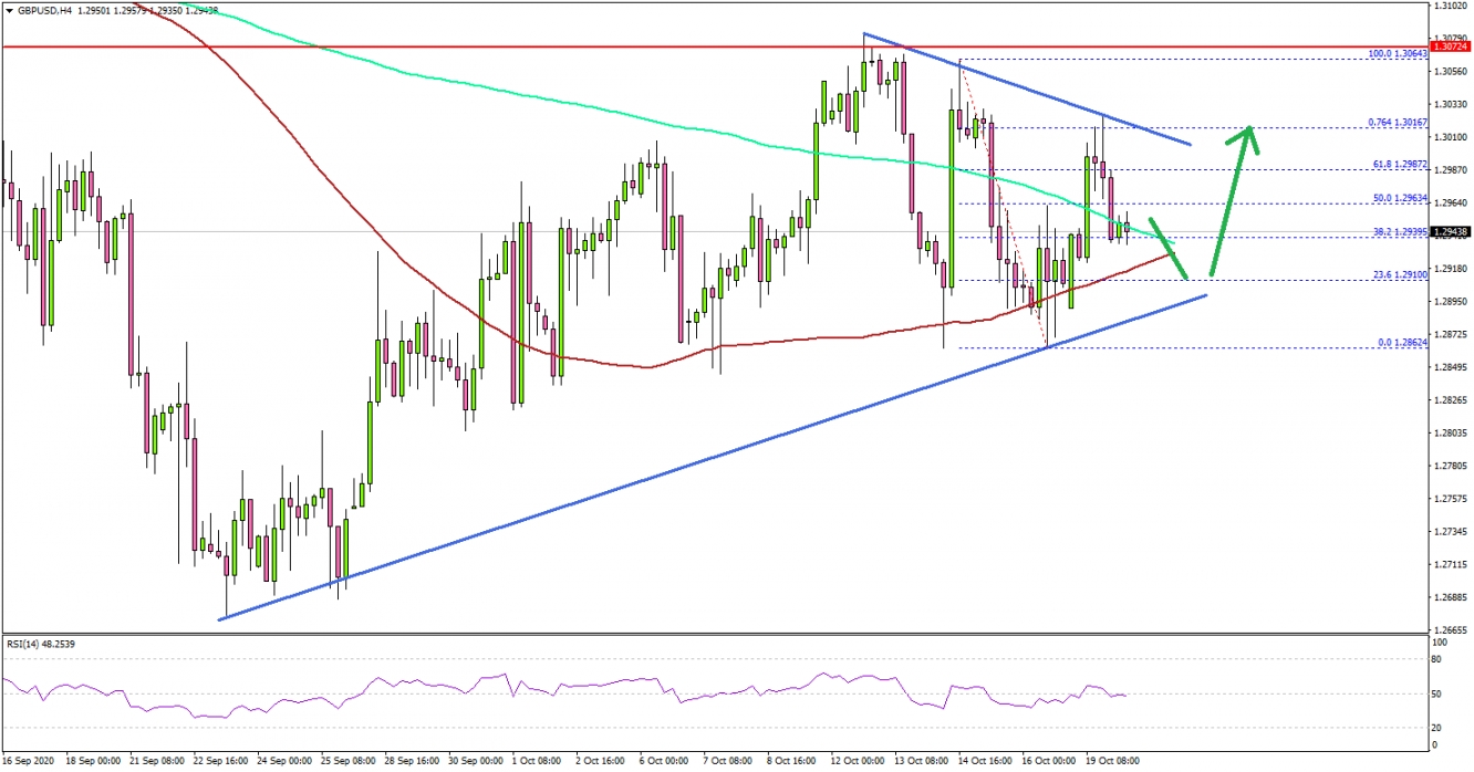 GBPUSD