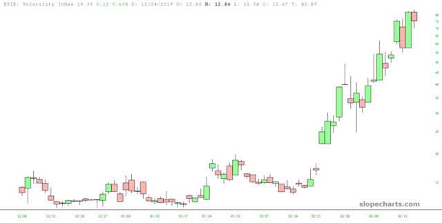 VIX Volatility Index Chart