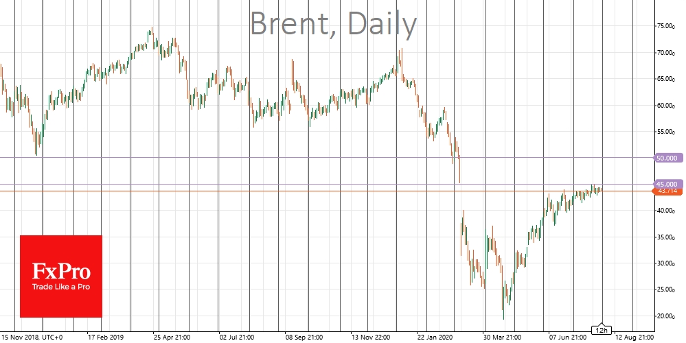 The price of Crude Oil keeps slipping