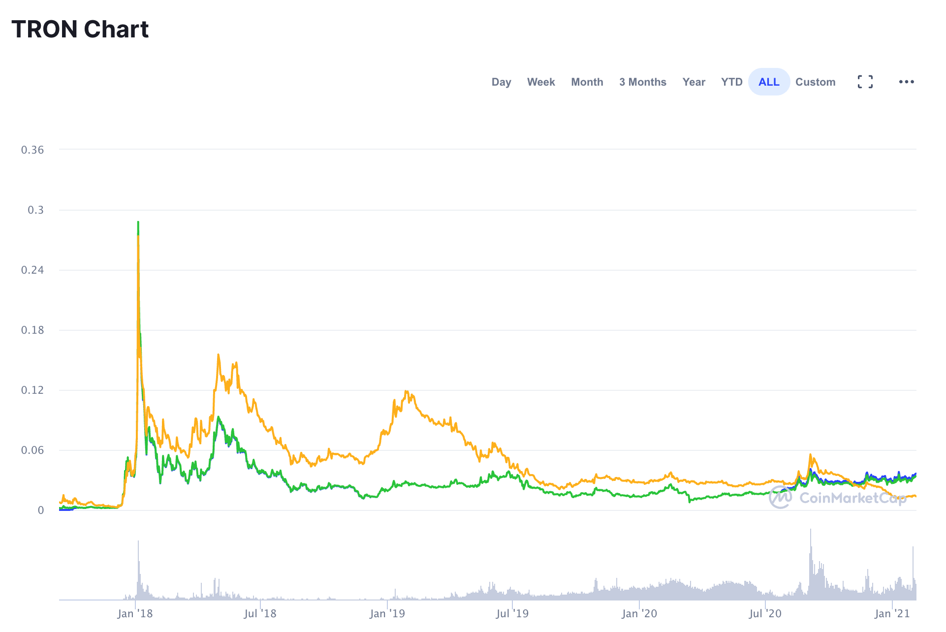 Crypto Sell Off Risk Rose With Bitcoin Price 2 Alt Coins To Buy On The Dip Investing Com India