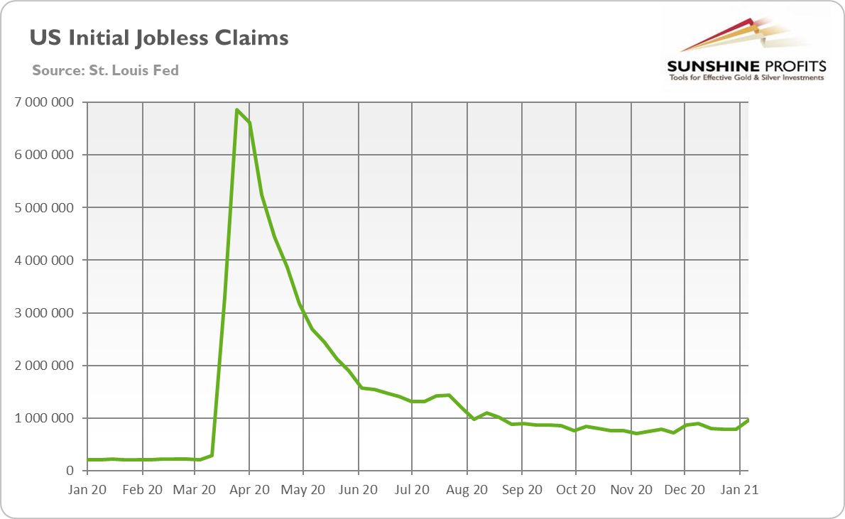 US Initial Jobless Claims