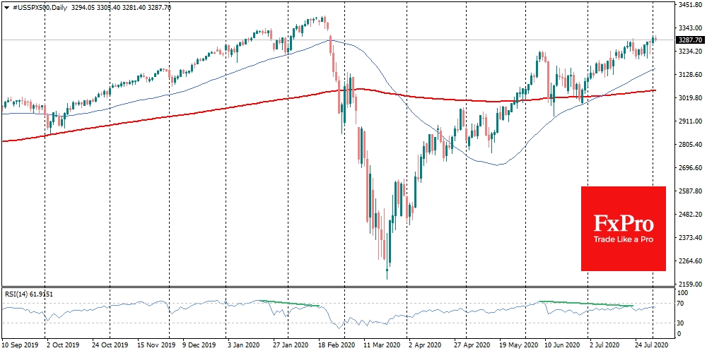 SPX got big blow after similar divirgence with RSI earlier this year