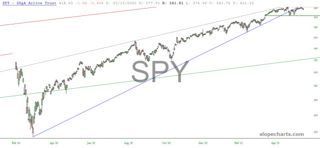 SPY Chart