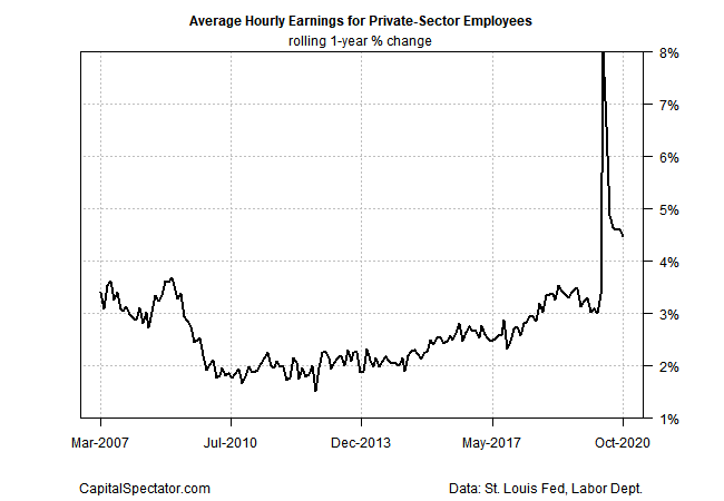 Average Monthly Earnings Private