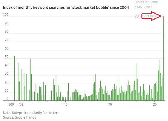 Monthly Keyword Searches For 