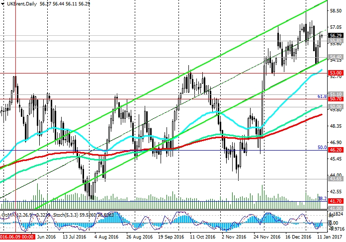 Brent Daily Chart