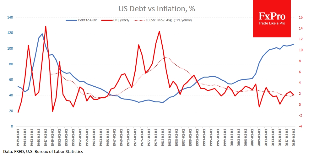 Inflation jumps subsequently increase the debt burden