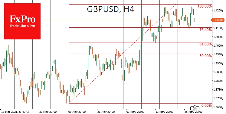 GBPUSD failed to get enough support from buyers