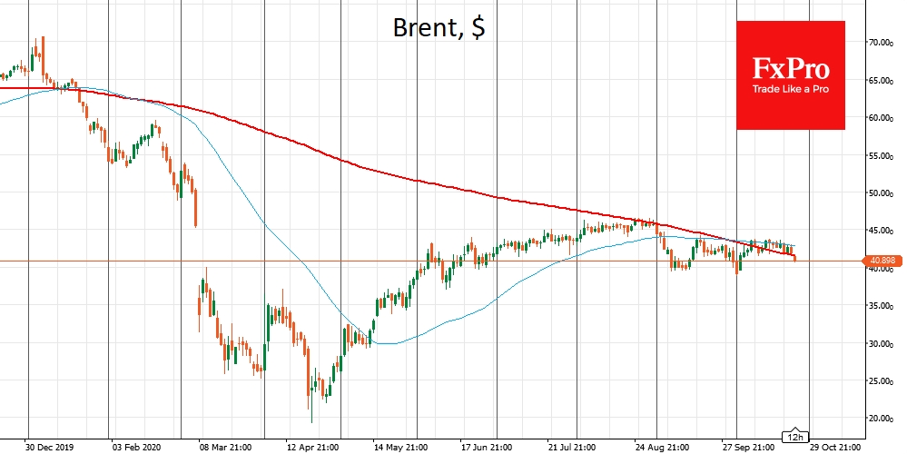 Brent went down under 50- and 200-day MAs