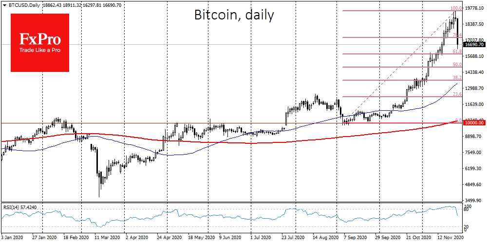 Bitcoin's healthful correction