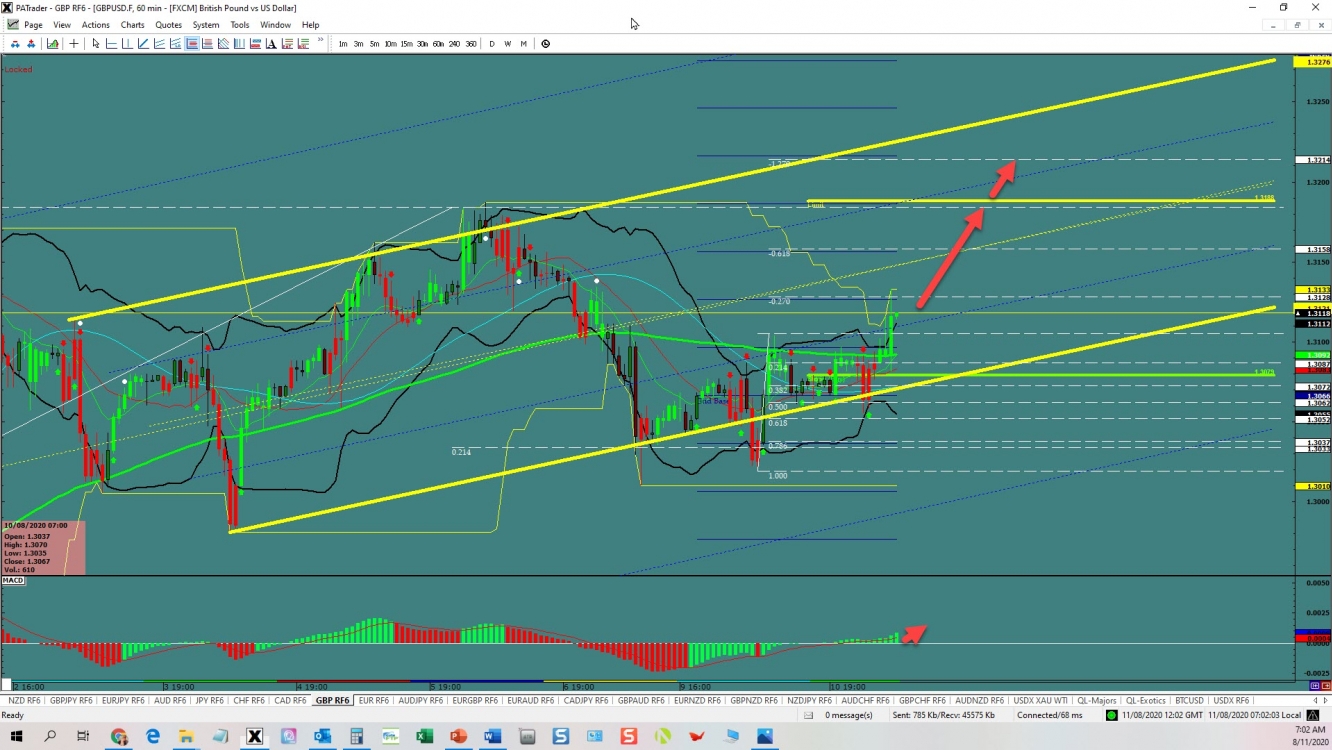 GBPUSD channel continuation