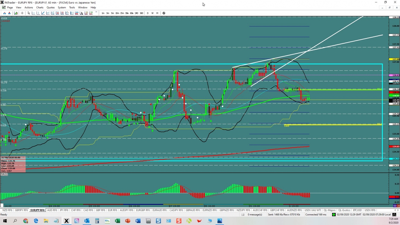 EURJPY range opportunity 