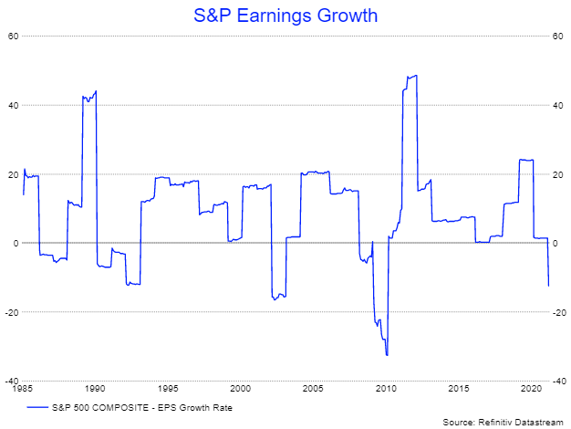 Rising Rates Will Sink The S P 500 Investing Com