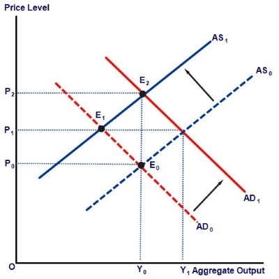 Mix Inflation Chart