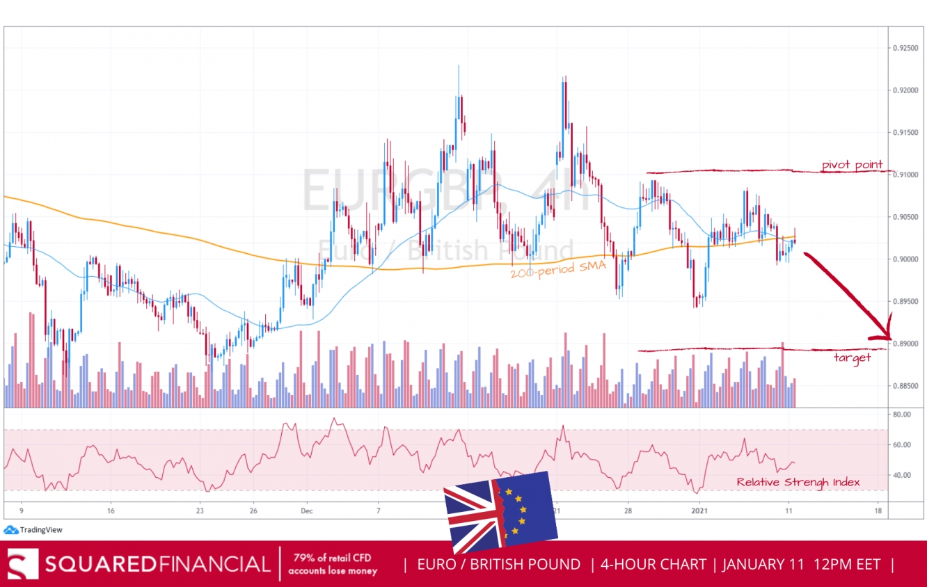 eurgbp