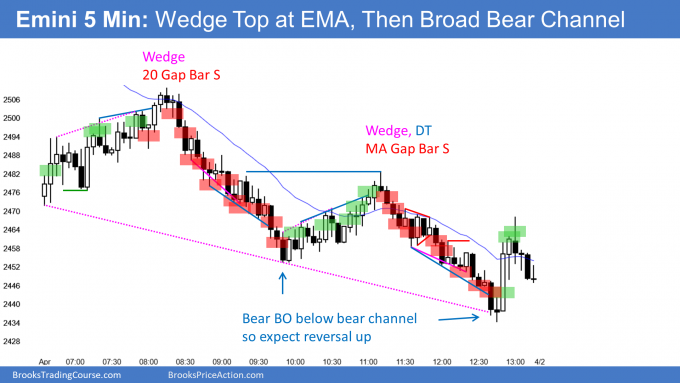Emini wedge rally and then wedge bear channel