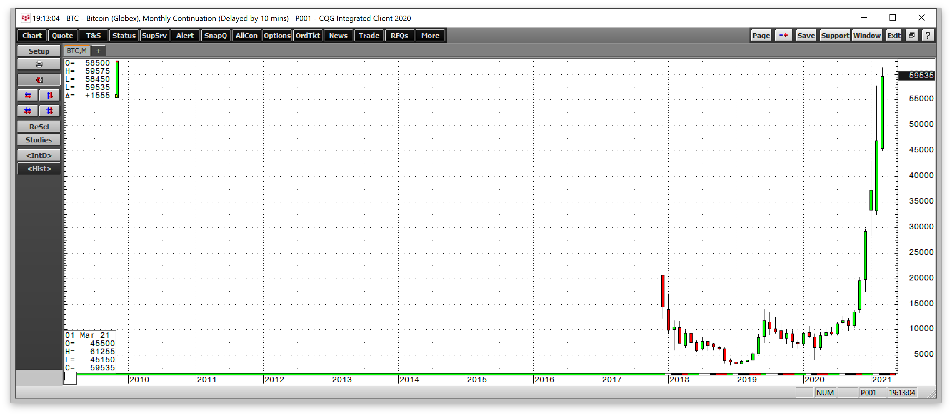 Here S Why The Coinbase Ipo Will Be Huge Investing Com