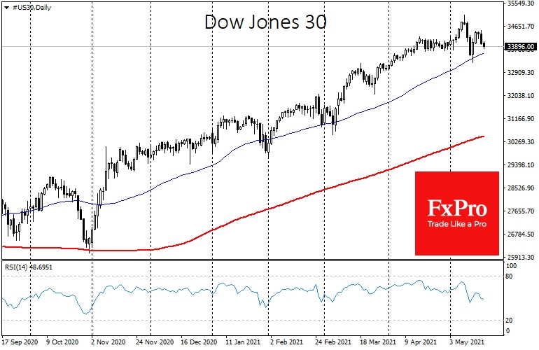 Dow Jones went back to 50-DMA as support line