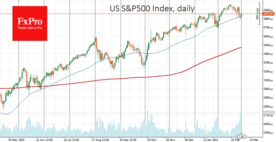 S&P500 got support on the fall below 50-DMA 
