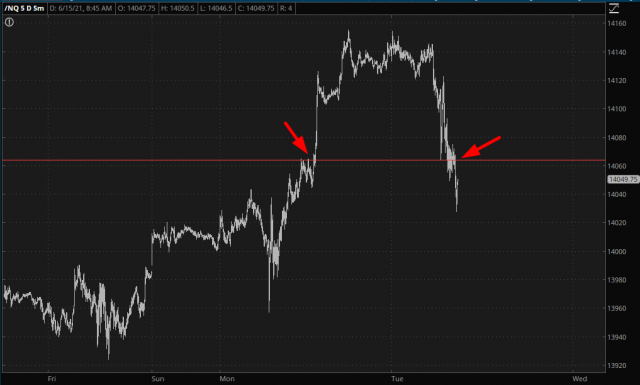 NASDAQ 5-Minute Chart.