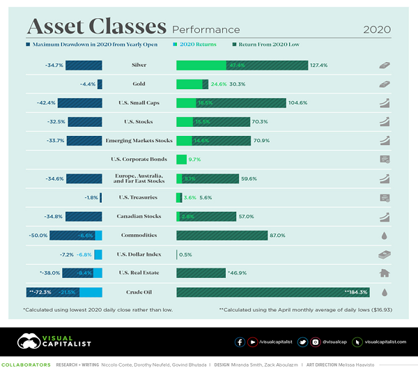 Asset Class Graphic