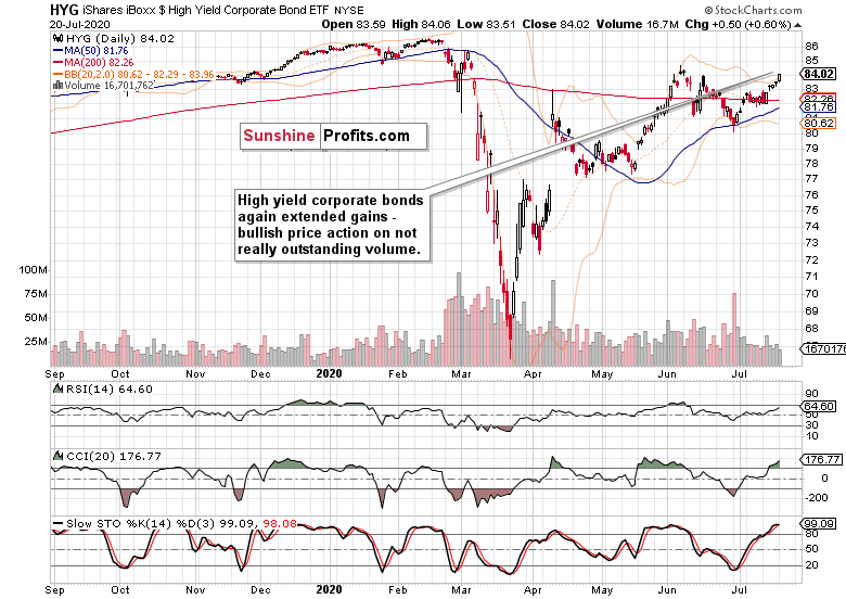 High-Yield Corporate Bonds