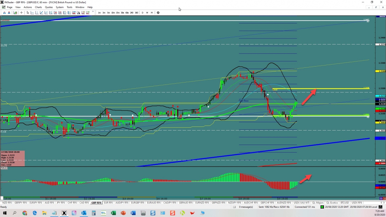 GBPUSD continuation GBPUSD continuation