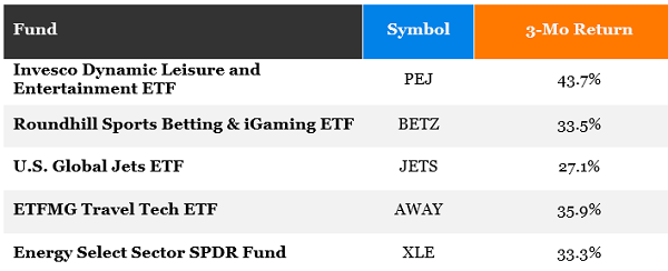 4 ETF Table