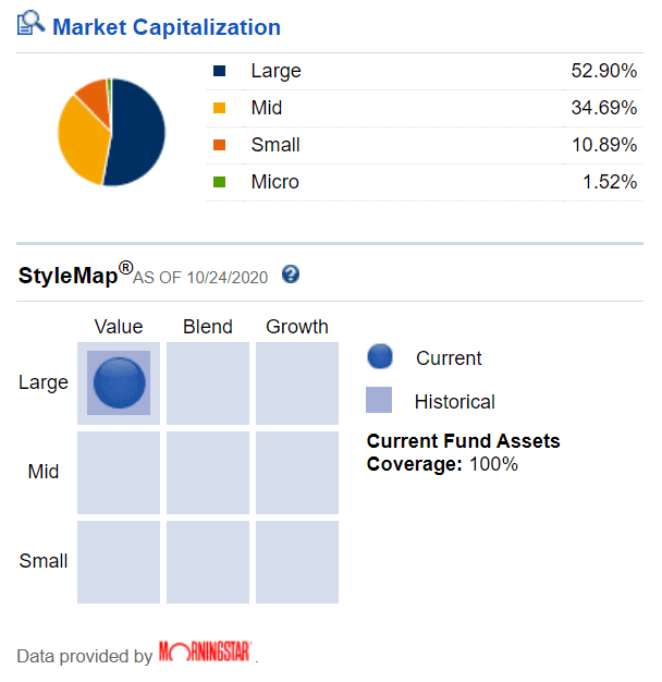 Market Capitalisations