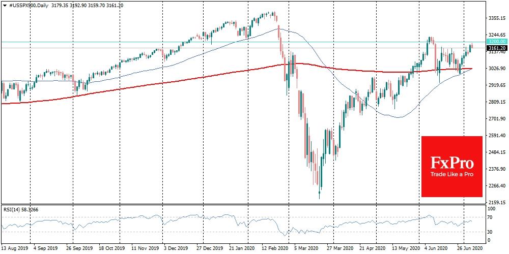 Another effort to get above 3200 for SPX came across a fierce resistance