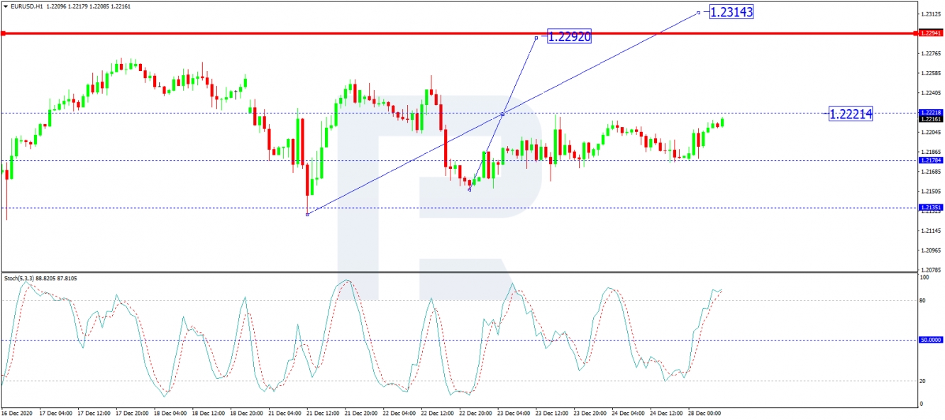 eurusd