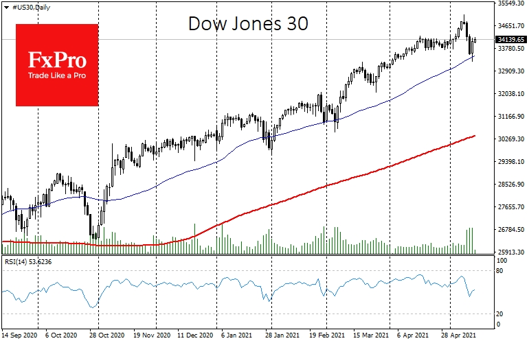 The Dow Jones 30 bounced back after touching the 50-day MA