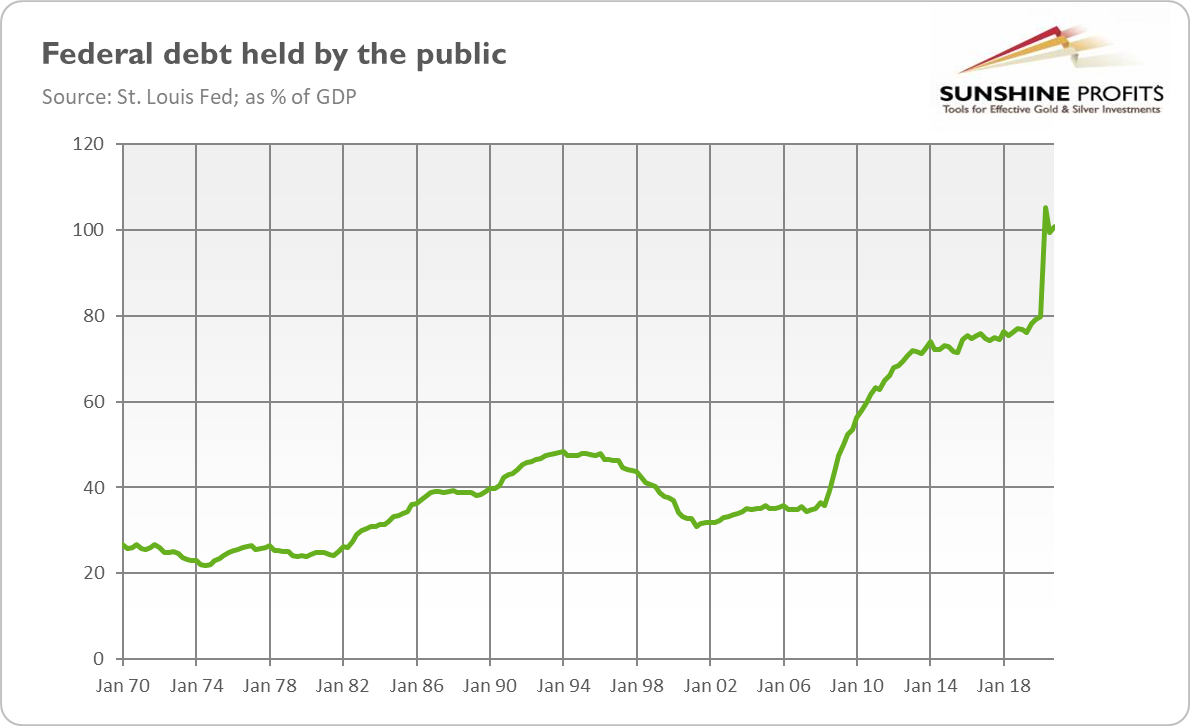 Federal Debt Held By The Public