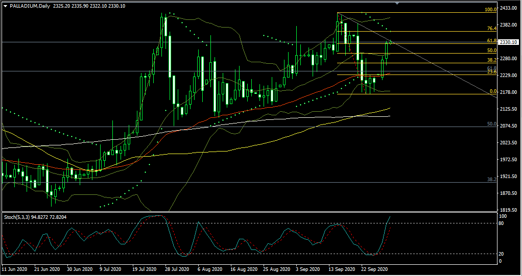 Palladium Daily