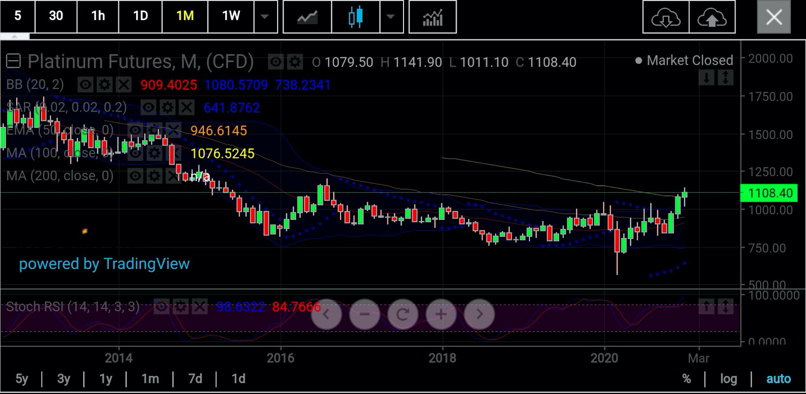 Platinum Monthly