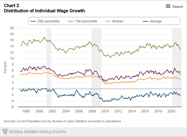 inflation, Is “Running Hot” Inflation Wise and Humane?