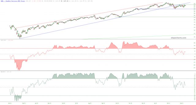 SMH Chart