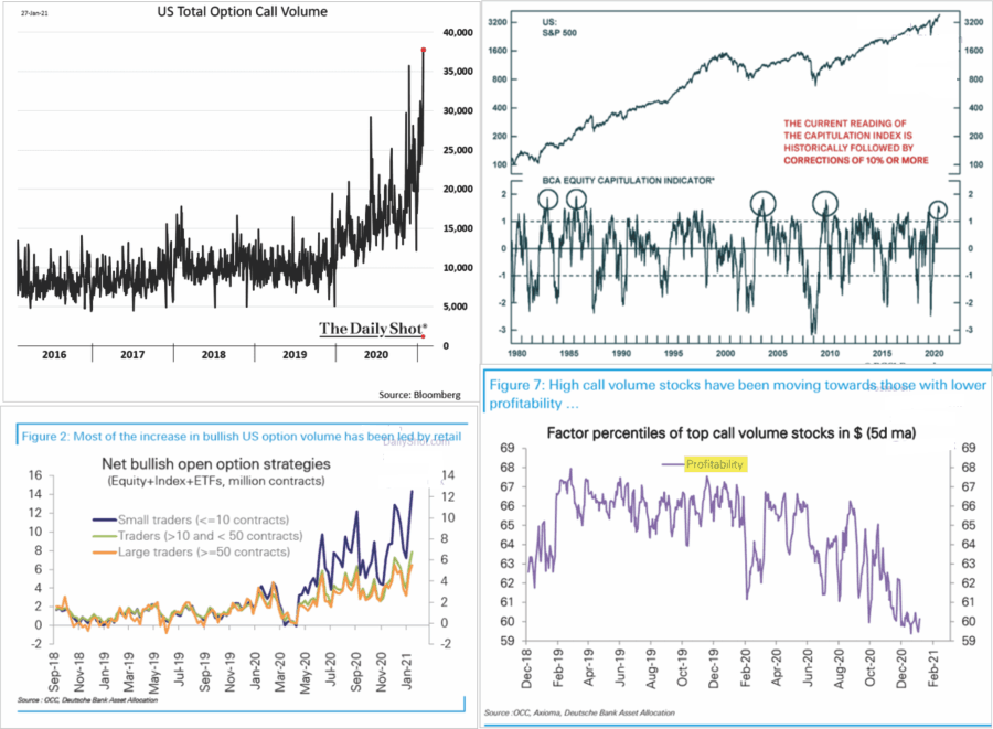 Market Speculation Charts