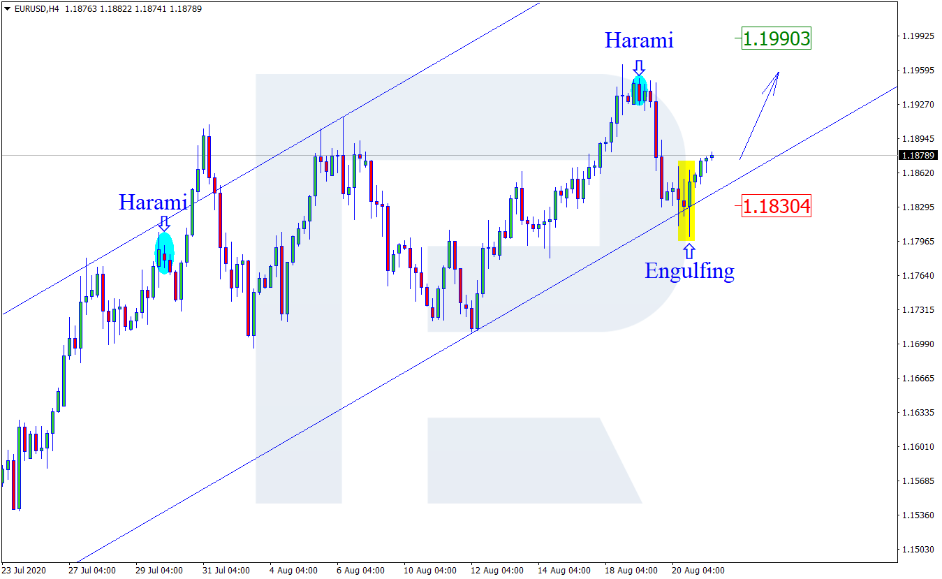 EURUSD