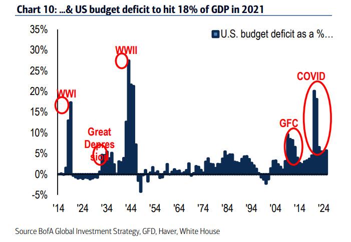 U.S Budget Deficit