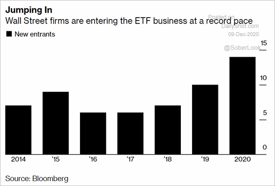 Firms Entering ETF Business