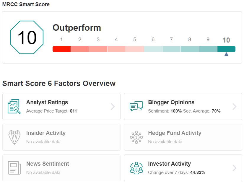 MRCC Smart Score