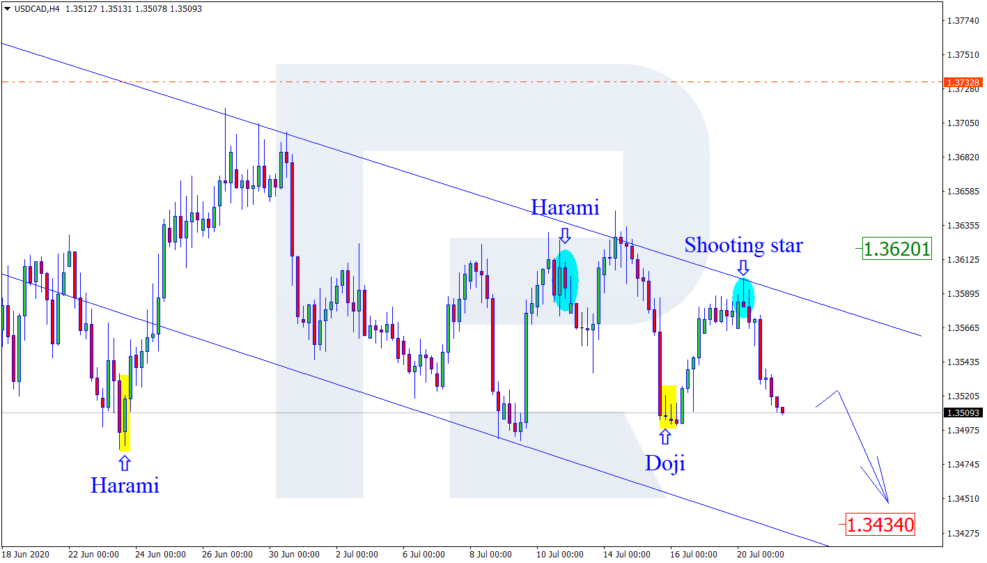 USDCAD