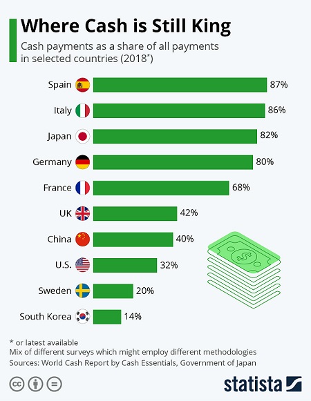 Cash By Country
