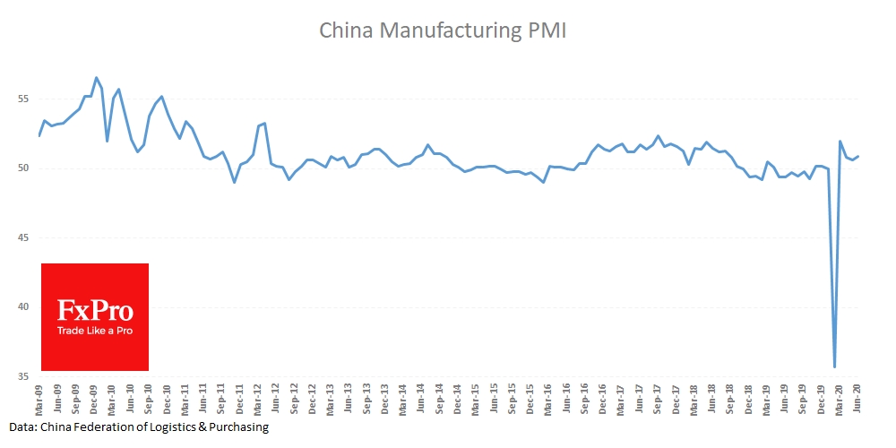 China Manufacturing PMI grew above expectations China Manufacturing PMI grew above expectations