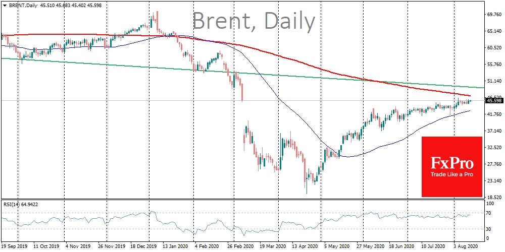 Brent: slowly, but surely going up