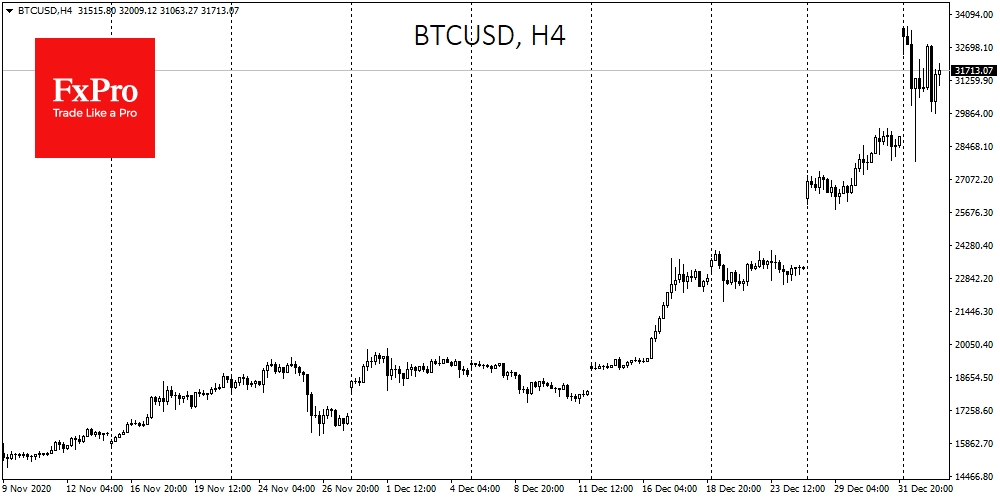 Loosing 3% over 24h, BTC still above $31.3K